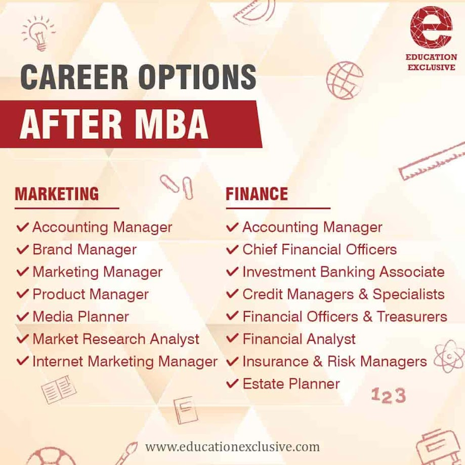 Career options after MBA