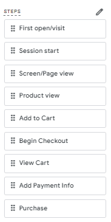 Custom steps in funnel exploration for E-commerce Reporting in GA4