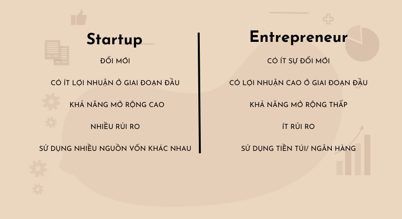 Entrepreneurship là gì?