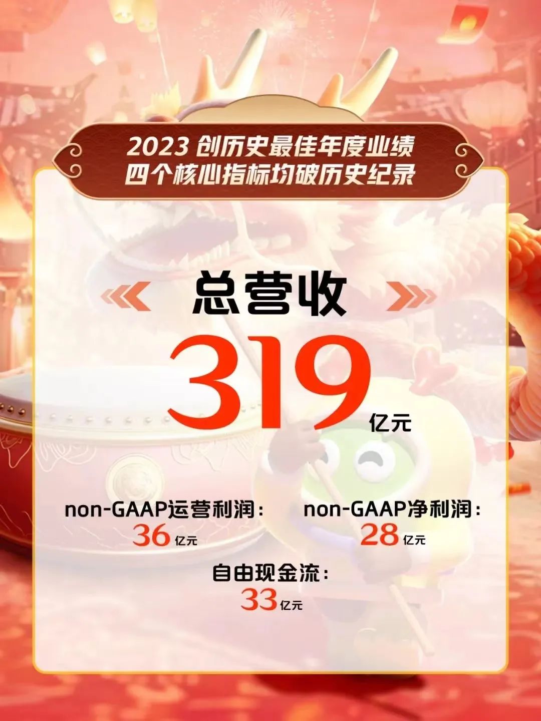 「內容+科技」 2023愛奇藝拿穩了「高品質成長」指南