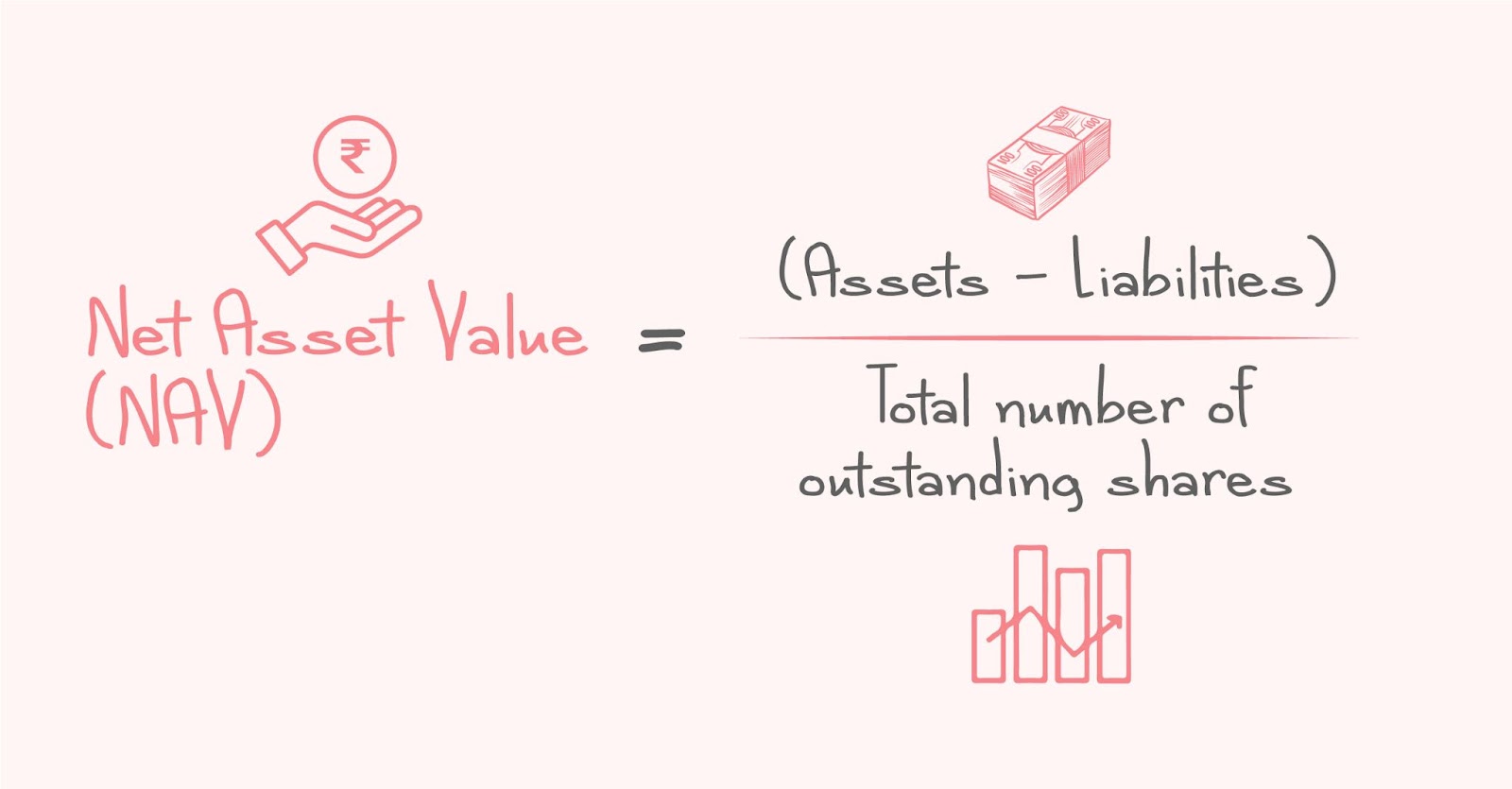 How to find Net Asset Value (NAV)?