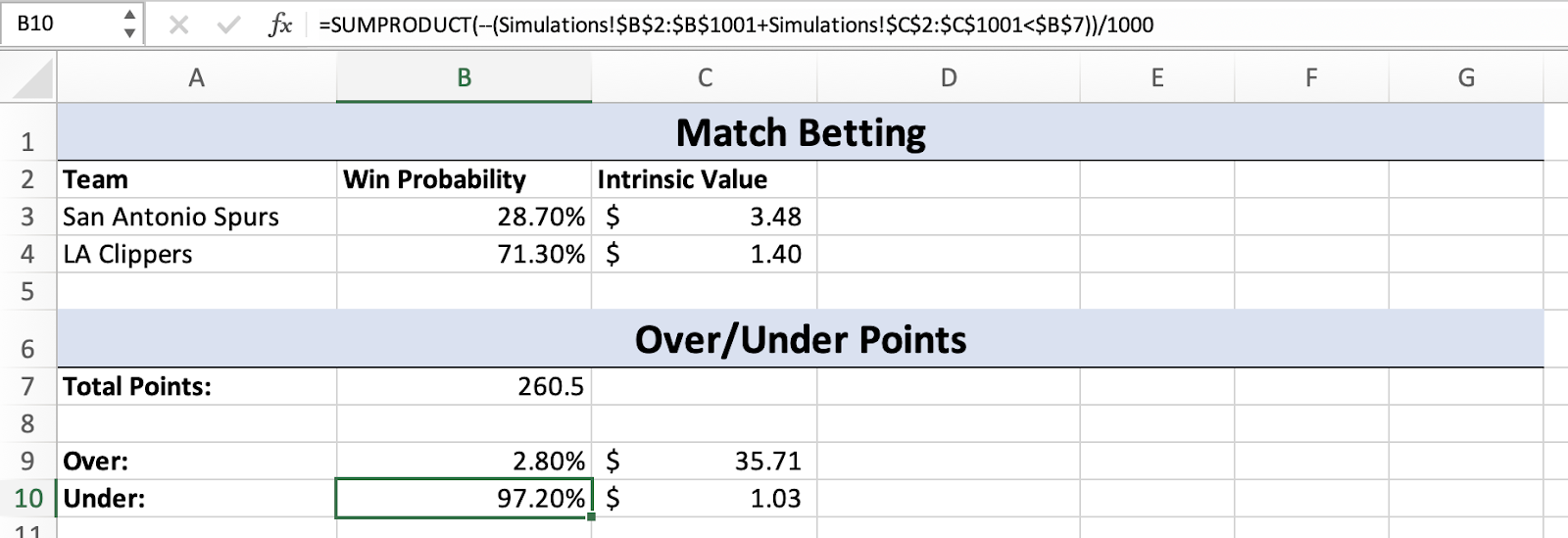 NBA Model | Calculate Popular Betting Markets | Patreon