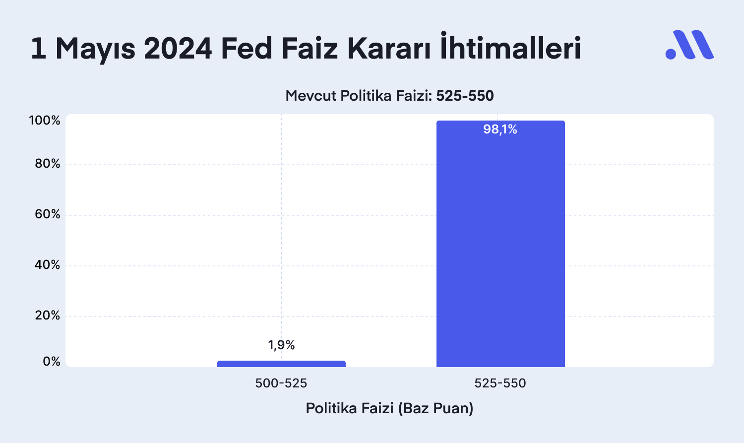 Fed Faizleri Sabit Tuttu! Fed Başkanı Powell Hangi Başlıkları Öne Çıkardı?