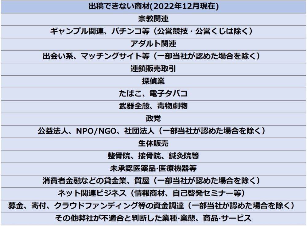 LINE広告に掲載できないもの