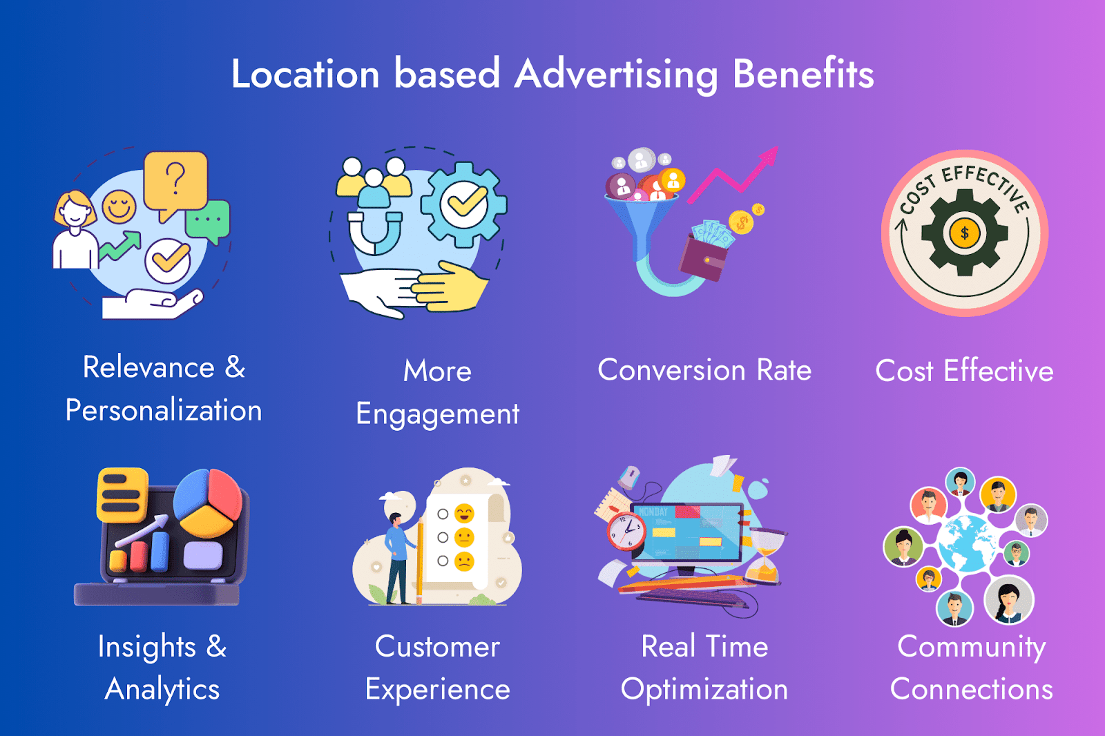 Benefits of location based advertising