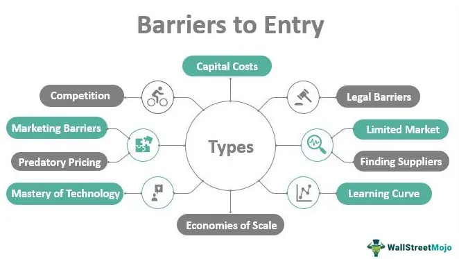 common barriers to market entry