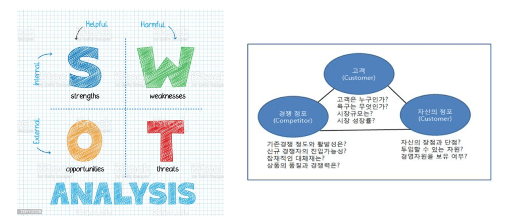 SWOT 분석과 3C분석 모델