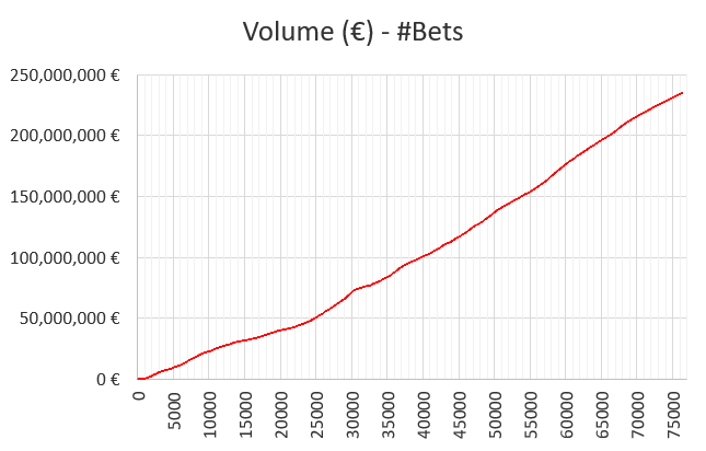 WinnerOdds 2023 Tennis Results