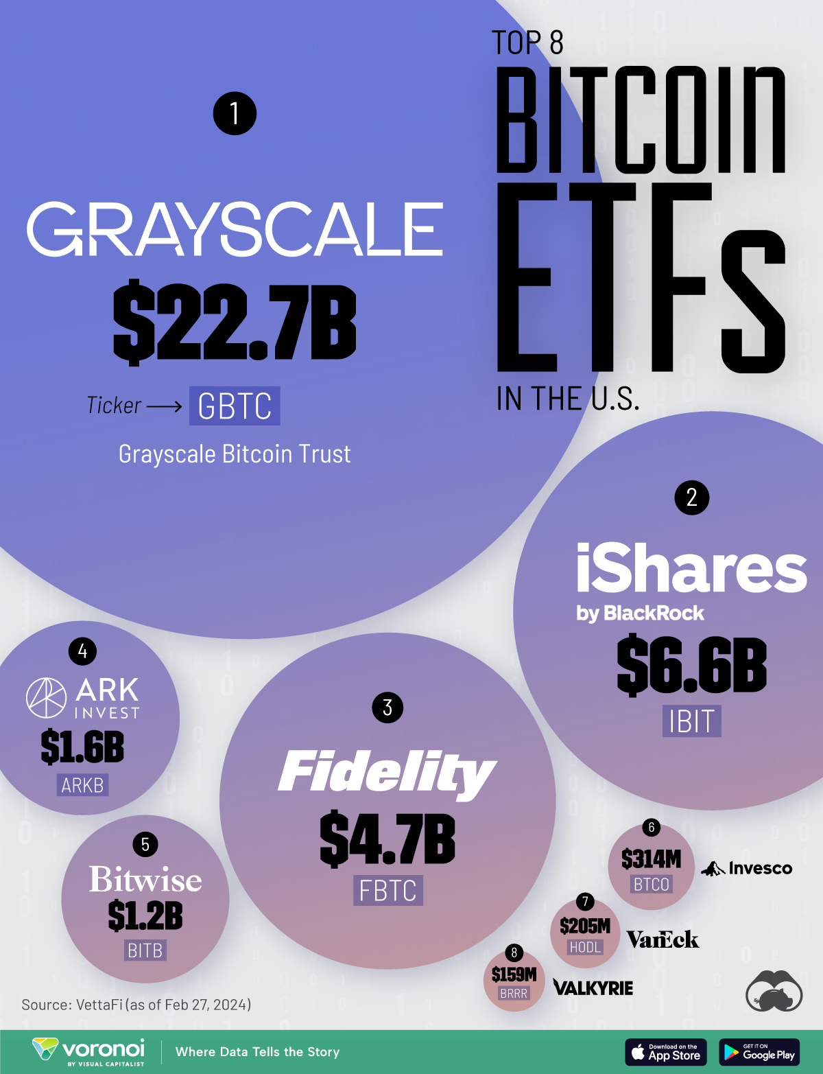 Top Bitcoin ETF graphic