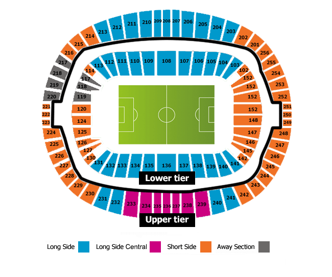 London Stadium Seating Plan for West Ham United