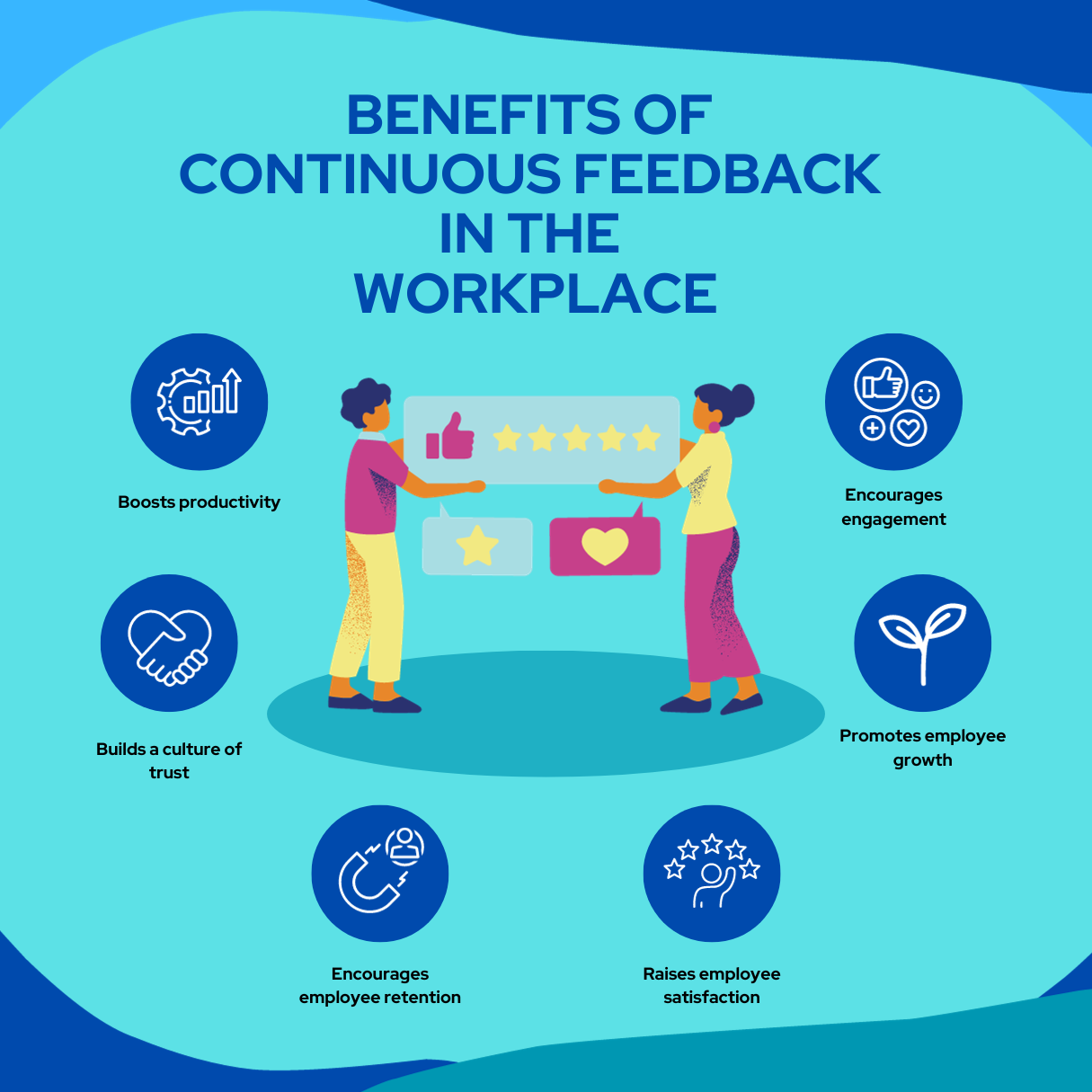 Benefits of continuous feedback