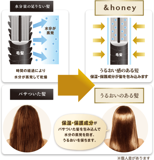 &honey(アンドハニー)ディープモイストヘアオイル3.0