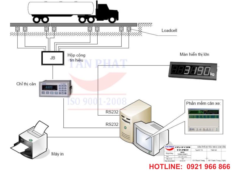 Trạm cân xe tải 60 tấn