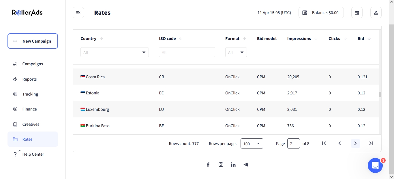 Rates on RolleAds to ease searching for the most lucrative GEO.