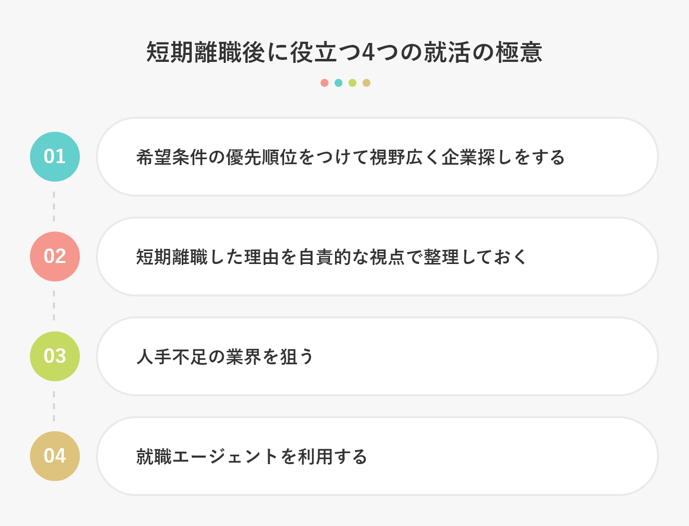 短期離職後に役立つ4つの就活の極意