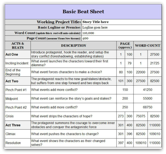 beat sheet outline example