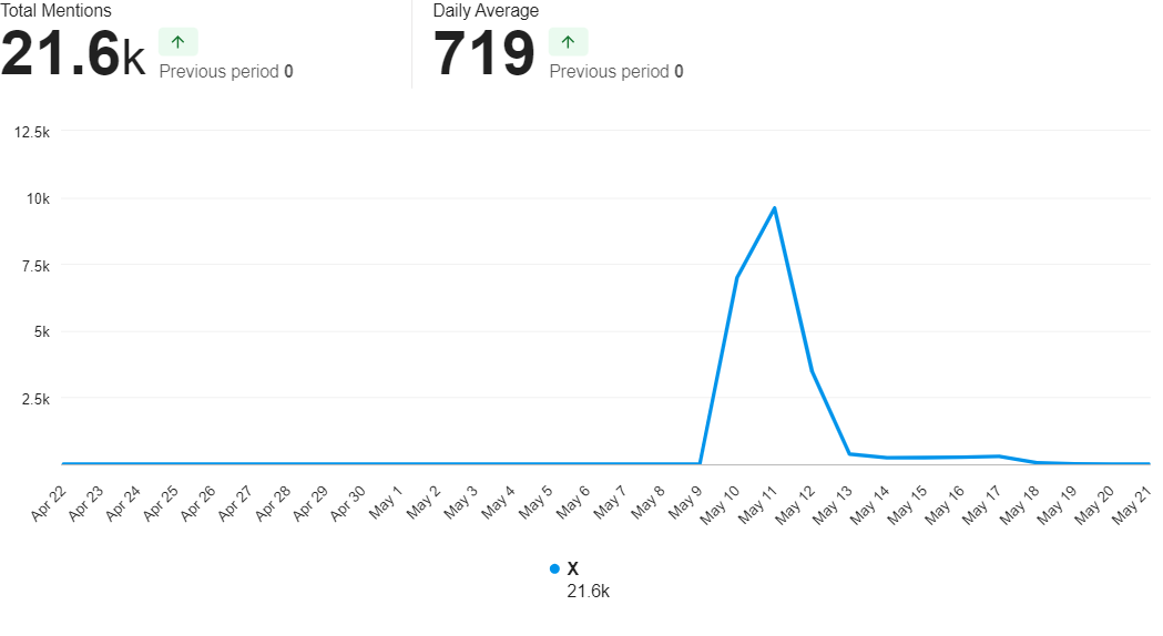 A graph with numbers and a line Description automatically generated