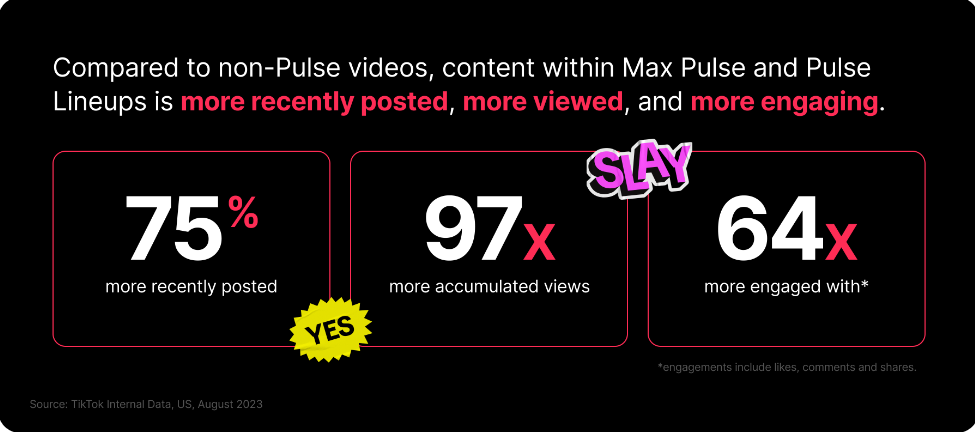 TikTok Just Dropped An Update For Advertisers - Pulse Max Unlocks The Top 4% of Red Hot, Brand-Safe Content