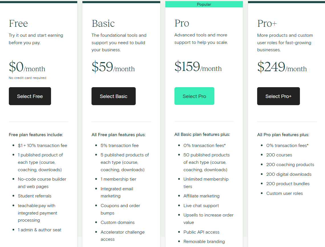 Pricing Plans for Teachable