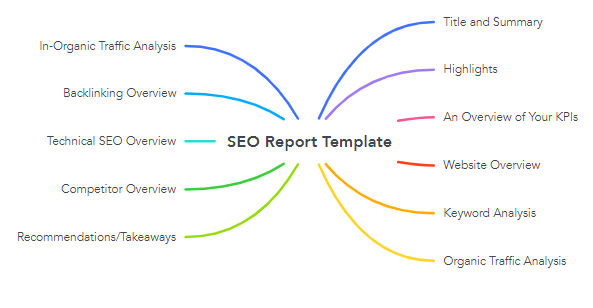 SEO Report Template