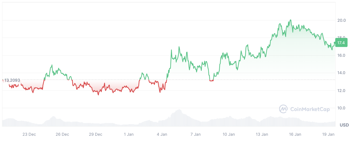 cmc-chart