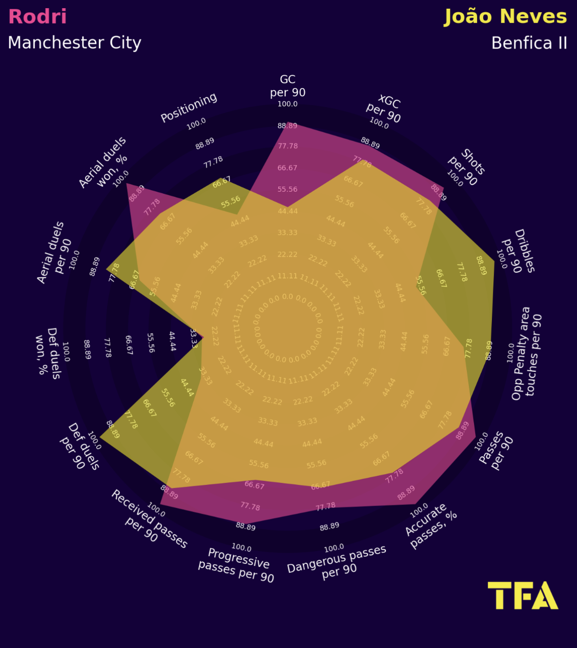 UEFA Champions League Tactical Analysis Articles - Total Football Analysis  Magazine