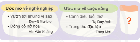 Giải tiếng việt 4 chân trời bài 7 đọc Nếu chúng mình có phép lạ