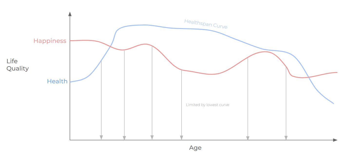 “Outlive” by Peter Attia: Summary and Key Concepts