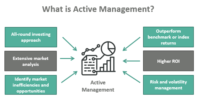 Portfolio Management - Active Portfolio Management