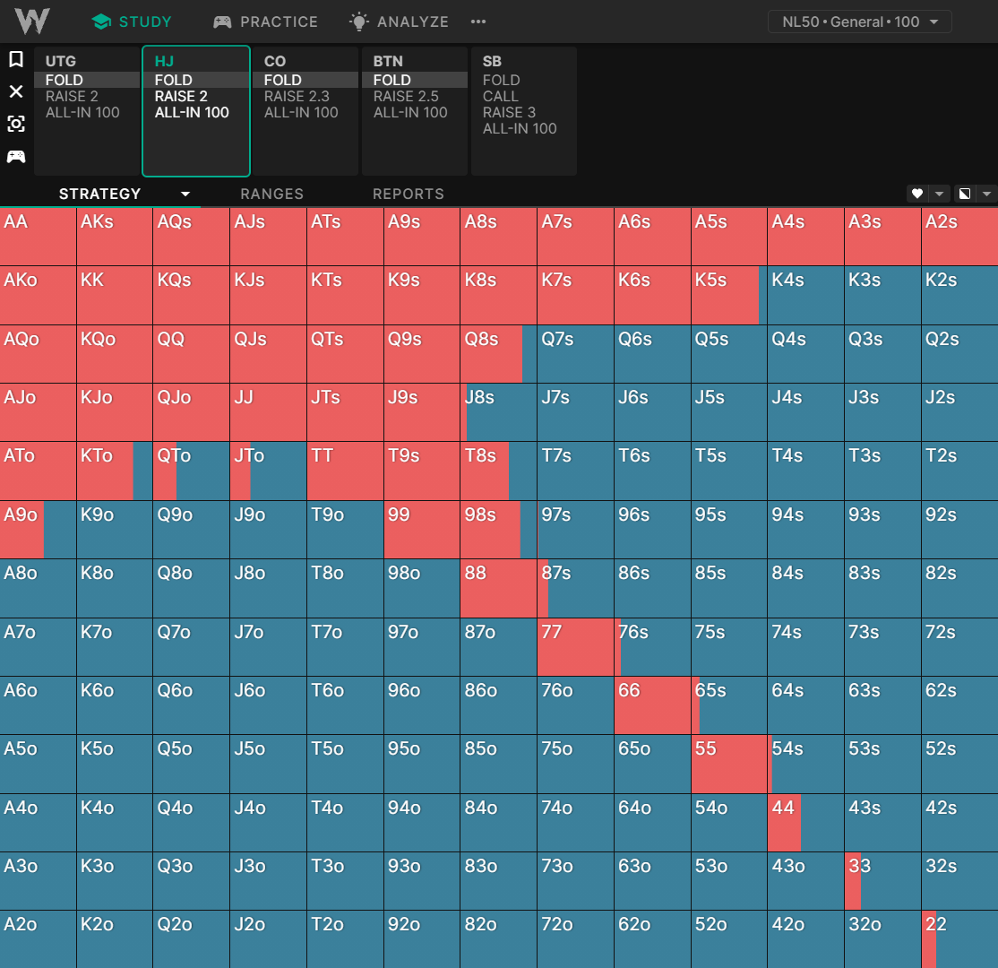 Visualizing implied odds