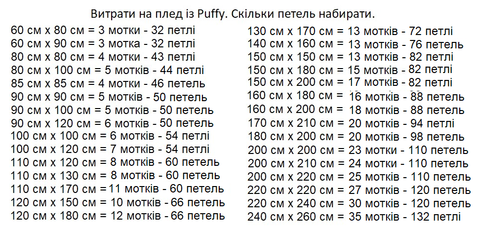 Как рассчитать количество пряжи?