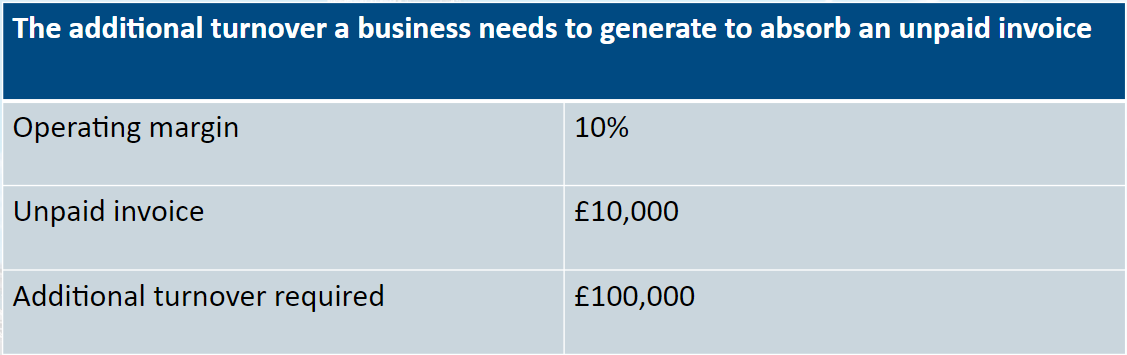 Credit Risk Management: Evaluating the needs of your business. 