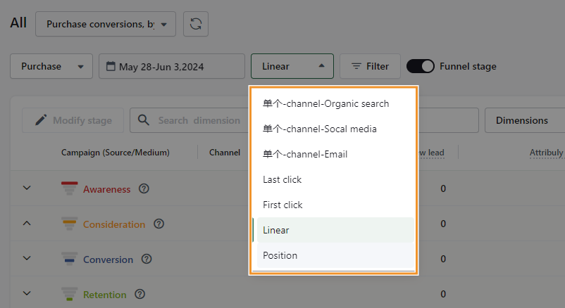 Attribuly enables various attribution models.