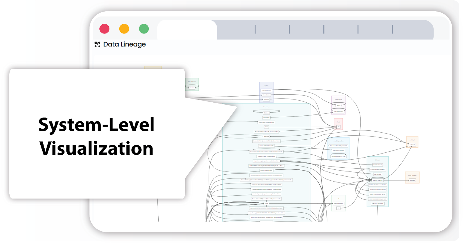 System level visualisation for Data Lineage tool 