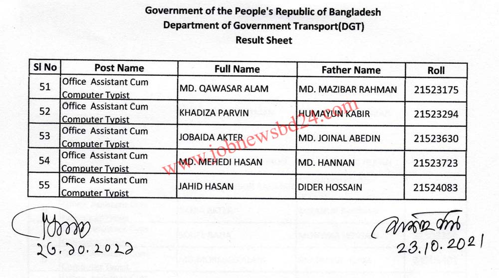 DGT Exam Result 2021