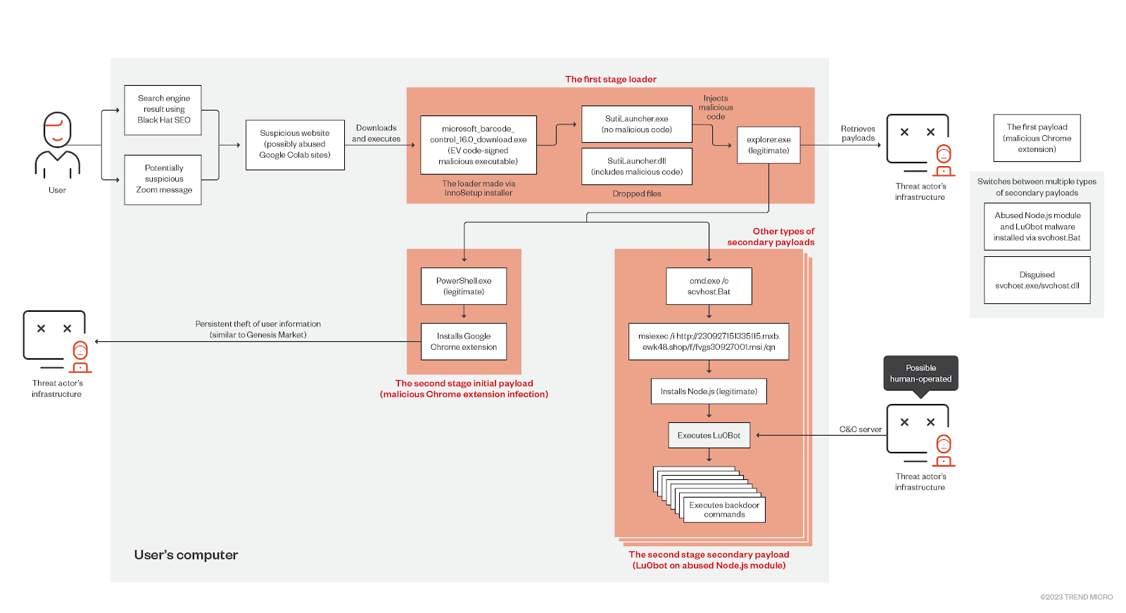 Hackers Exploited Node.js and EV Certificate