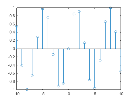 A graph with blue lines and dots

Description automatically generated