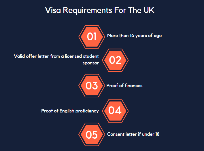 visa requirements for the uk
