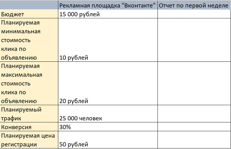 Планирование стратегии продвижения 