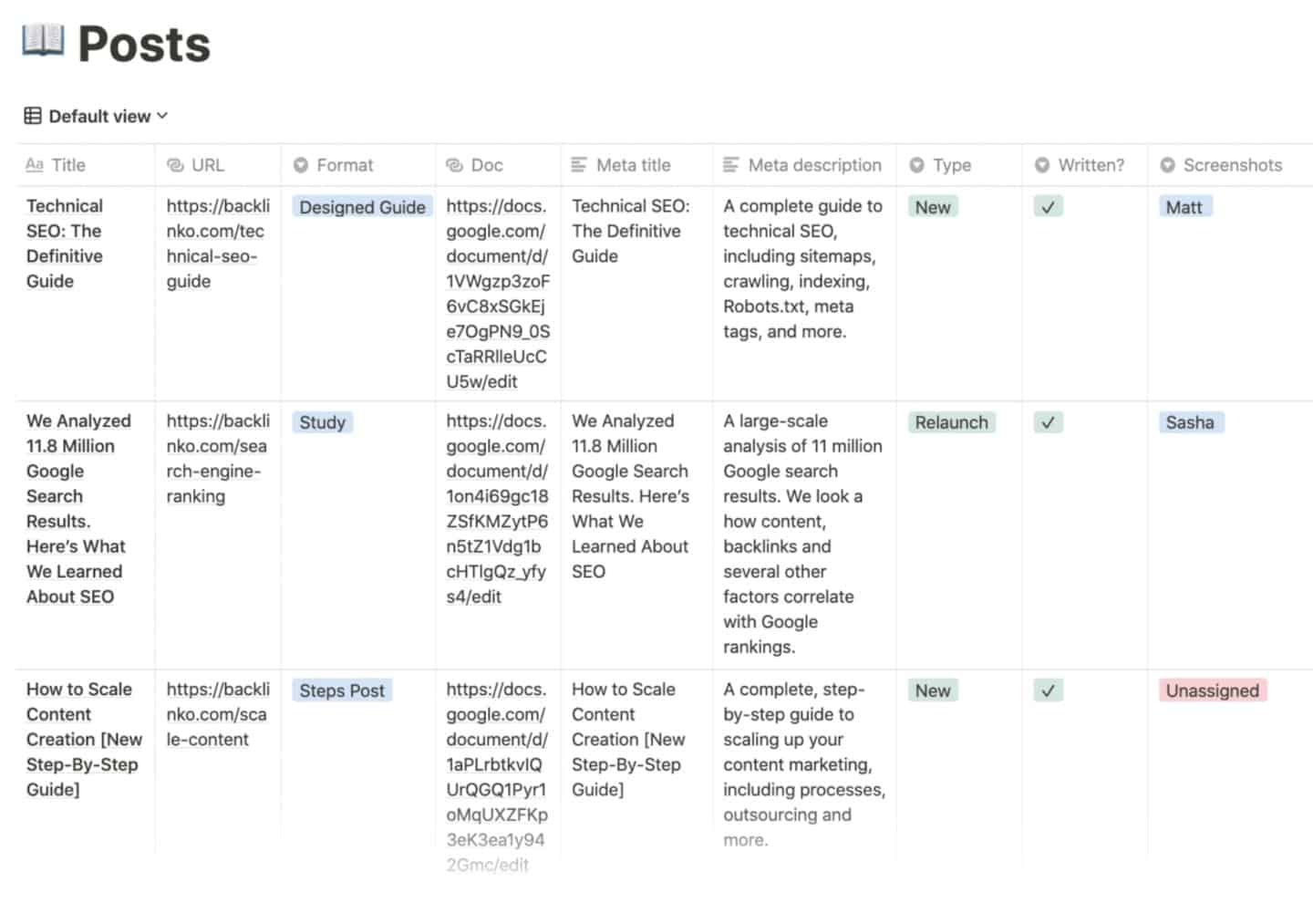 Example of Content Plan from Backlinko