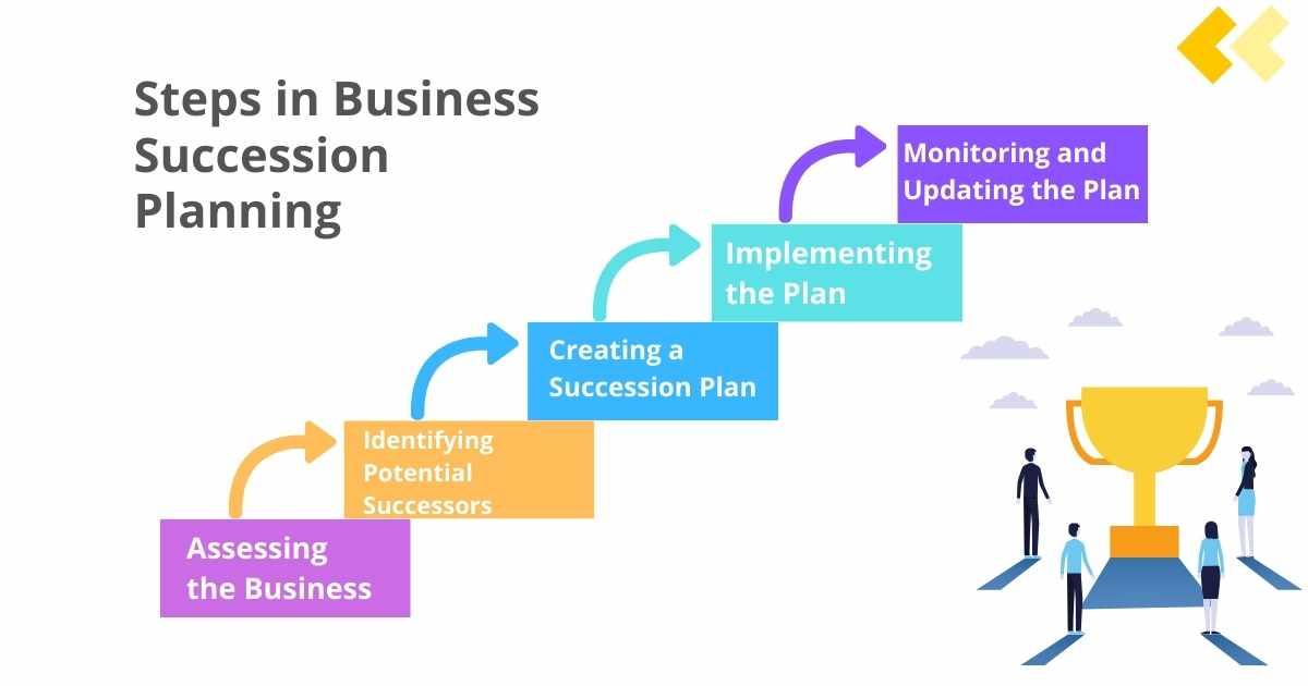 Steps in Business Succession Planning