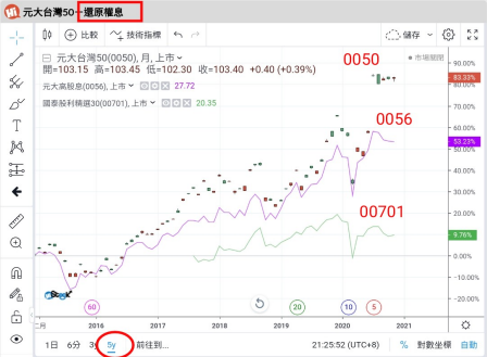 不要買SmartBetaETF