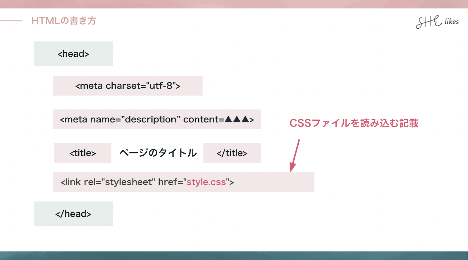 HTMLにCSSを読み込む方法