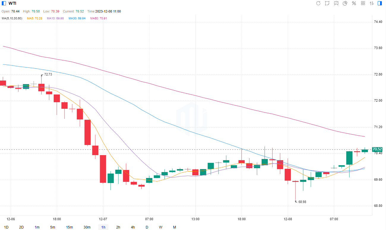 OPEC+对原油需求持乐观倾向，但市场表示质疑