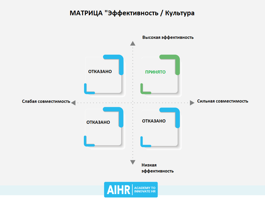 Как эффективно провести оценку на культурную совместимость