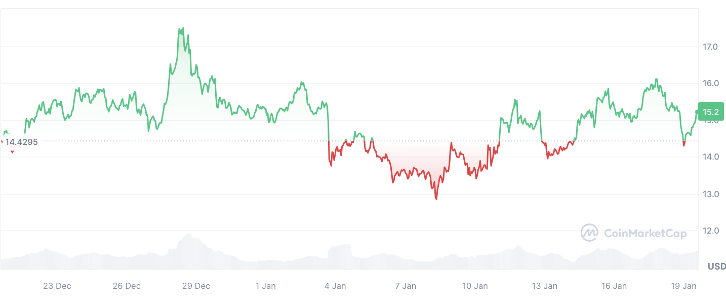 cmc-chart