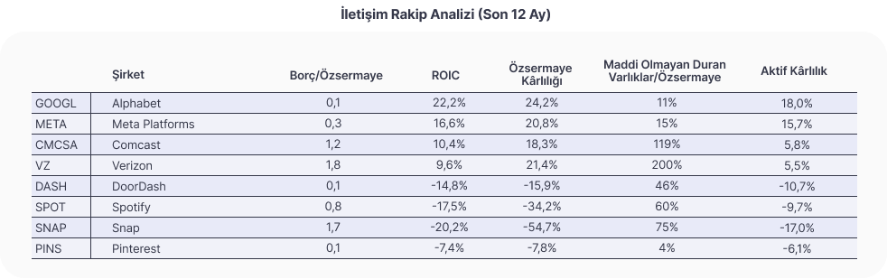 ABD Borsalarında Bilançolar Bu Hafta Başlıyor! Ne Beklenmeli?