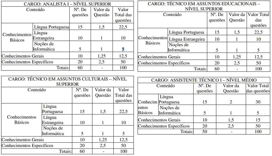 Concurso IBRAM: Edital Solicitado com 376 Vagas! Rumo à Valorização do Patrimônio Cultural Brasileiro