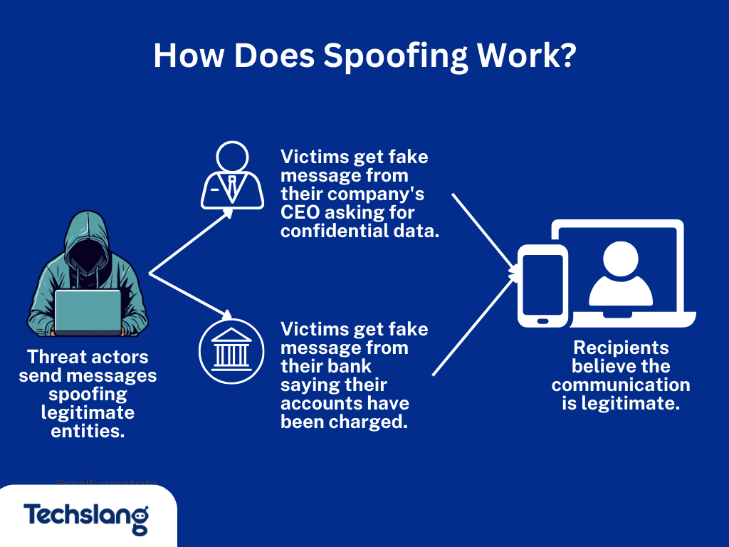 How does spoofing work?