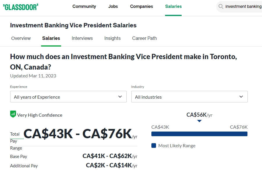 Investment Banker Vice President Salary in Toronto -Glassdoor 